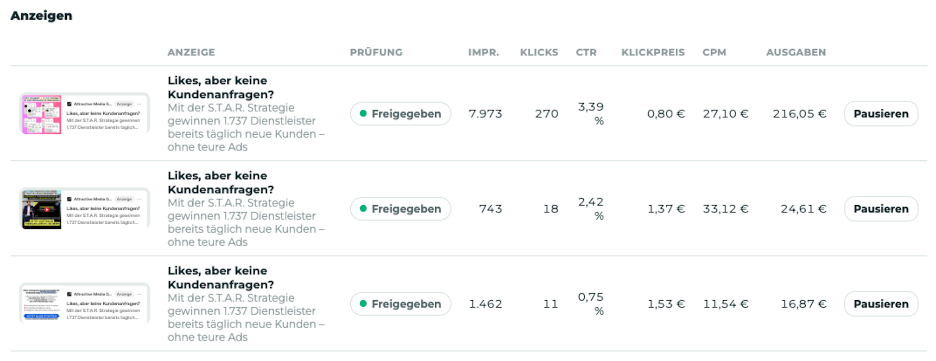 ChatGPT Ads Ergebnisse: CTR, Klickpreis und CPM der drei getesteten Anzeigen